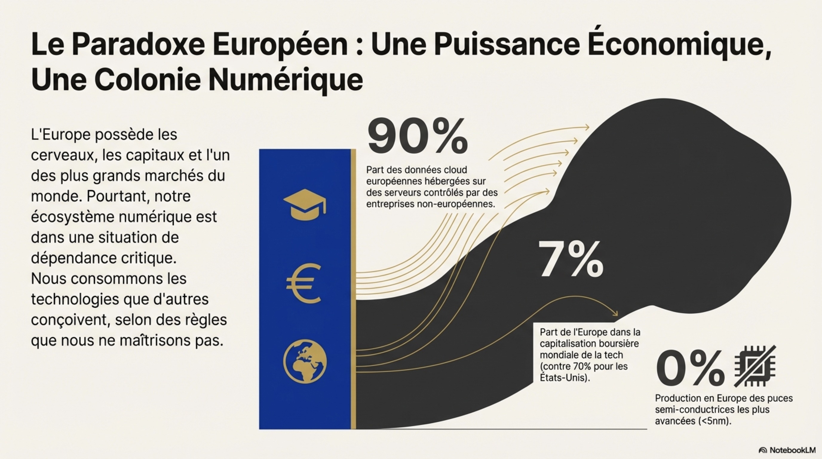 Plan Vespucci Slide 2