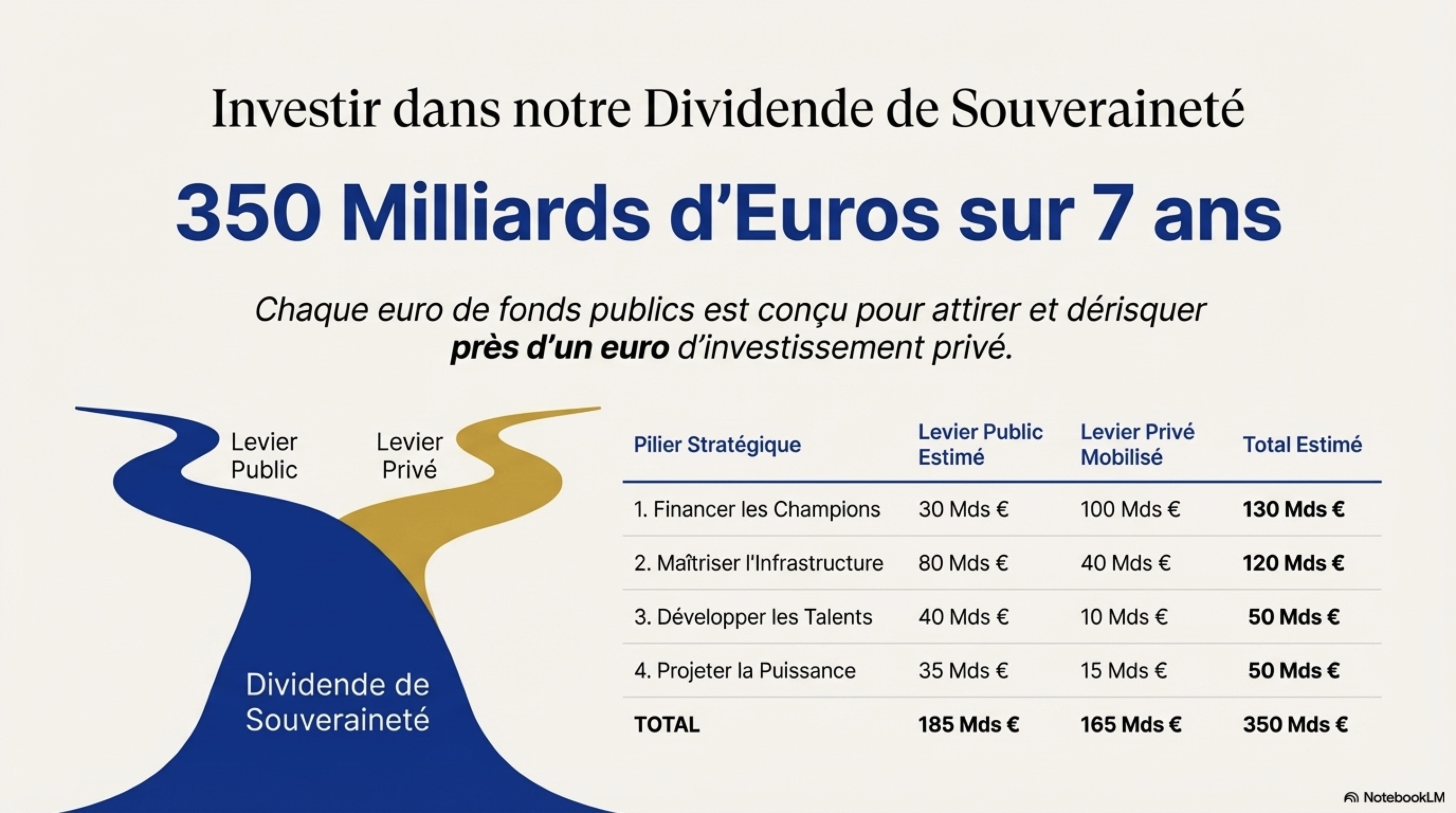 Plan Vespucci Slide 9